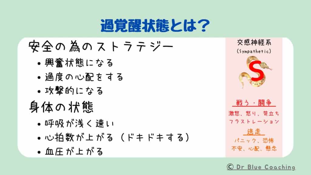 トラウマによる過覚醒状態を示す図。交感神経が活性化し、怒り、不安、パニックなどの反応が現れ、心拍数や血圧が上がる。
