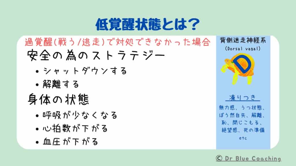 トラウマによる低覚醒状態の図。背側迷走神経が優位になり、フリーズ、解離、無力感、うつ、絶望感などが現れる。